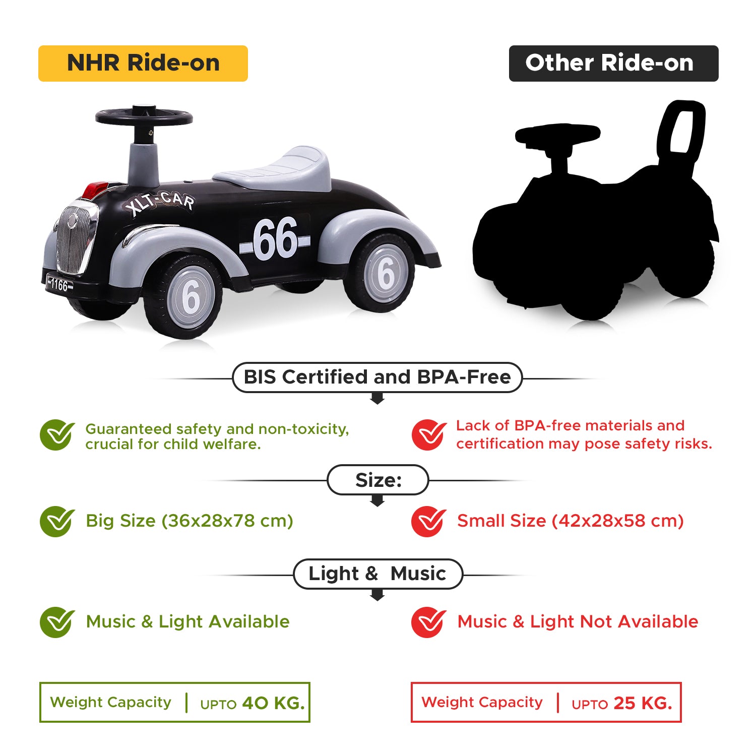 NHR Ride On Car for Kids With Music & Horn Steering | Push Car for Toddlers | Ride on for Kids 1+ Years