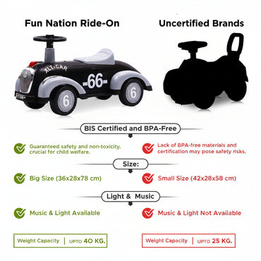 Fun Nation Push Ride On Push Car for Kids – With Music & Horn Steering - 1+ Yrs Baby… - product image 2 | Fun Nation
