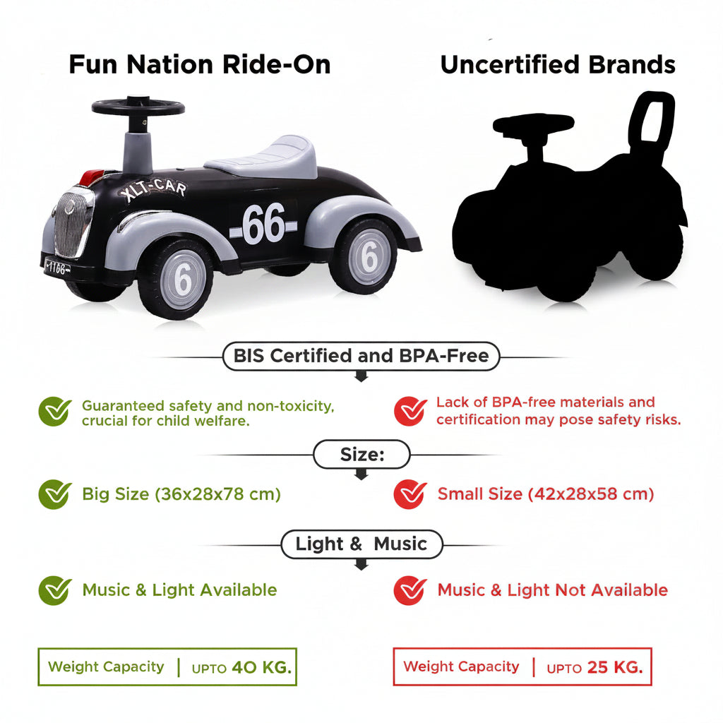 Fun Nation Push Ride On Push Car for Kids – With Music & Horn Steering - 1+ Yrs Baby… - product image 2 | Fun Nation